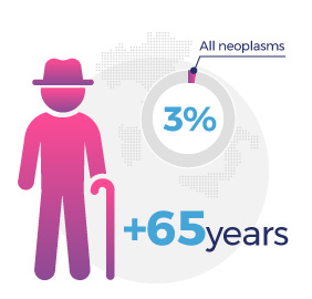 Non-Hodgkin's lymphoma