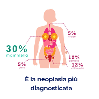 neoplasia