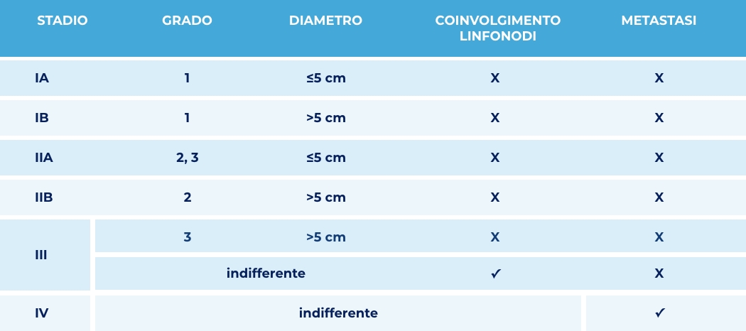 identikit dei sarcomi dei tessuti molli