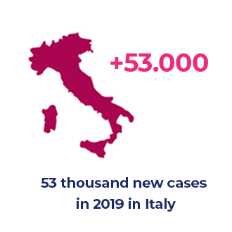 cases in italy