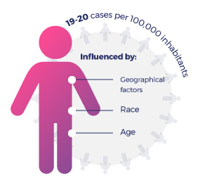 Lymphomas