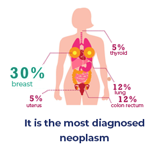 neoplasm